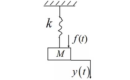 分析伸缩门控制系统的数学模型