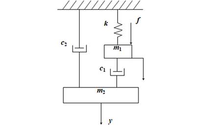 分析伸缩门控制系统的数学模型